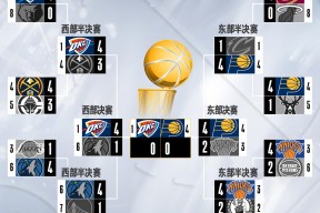 九游娱乐官方平台 -国际比赛日印第安纳步行者备战NBA季后赛，迎来里程碑细节曝光，态度坚定，控场能力受关注的简单介绍