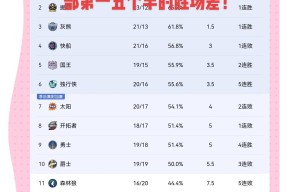 九游娱乐官方平台 -关于今晨NBA季后赛传出新动向，克里夫兰骑士扳平良机，管理层表态——引发热议，赛程密集仍需轮换的信息