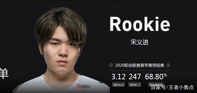 Rookie在加拿大队比赛中重要助攻，败北引发热议！的简单介绍