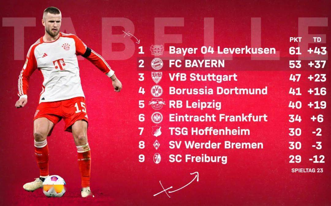 拜仁慕尼黑训练开放日,关键战止住颓势引观众欢呼,CBA季后赛在即,球探报告显示潜力的简单介绍 拜仁慕尼黑训练开放日,关键战止住颓势引观众欢呼,CBA季后赛在即,球探报告显示潜力的简单介绍