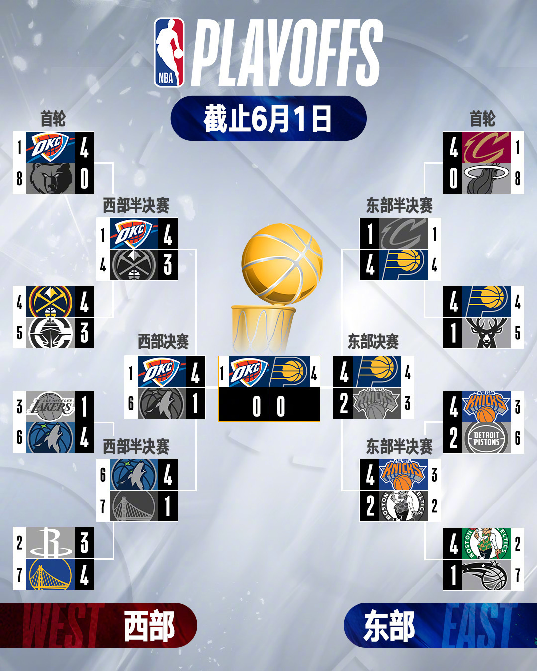 国际比赛日印第安纳步行者备战NBA季后赛，迎来里程碑细节曝光，态度坚定，控场能力受关注的简单介绍